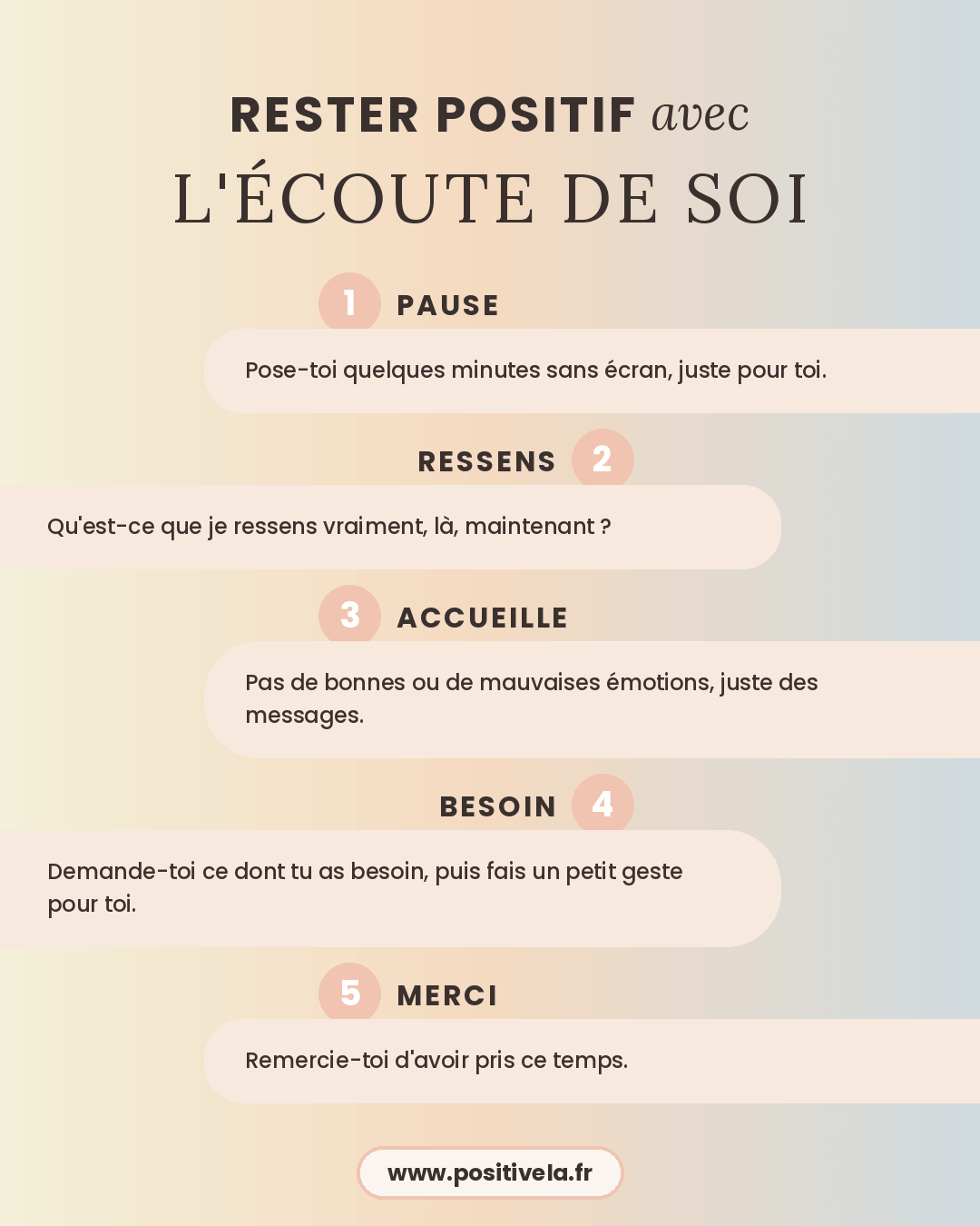 L’écoute de soi