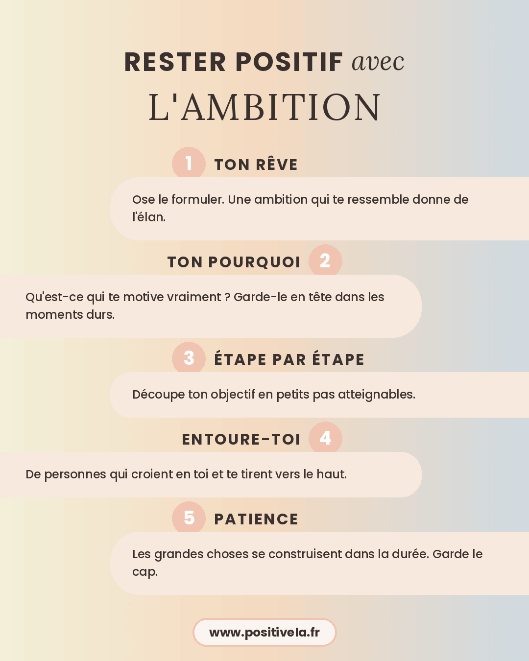 L’ambition